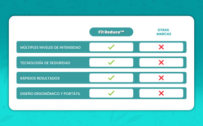 Masajeador eliminador de papada y grasa - Fit Reduce™