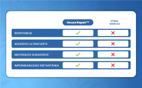 Cinta de sellado adhesiva impermeable 3.2 metros - House Repair™