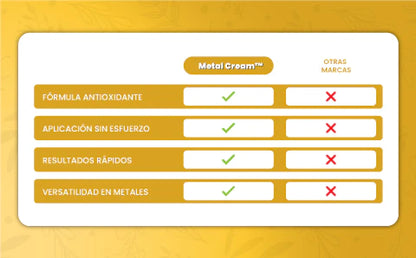 Crema pulidora de metales anti óxido - Metal Cream™