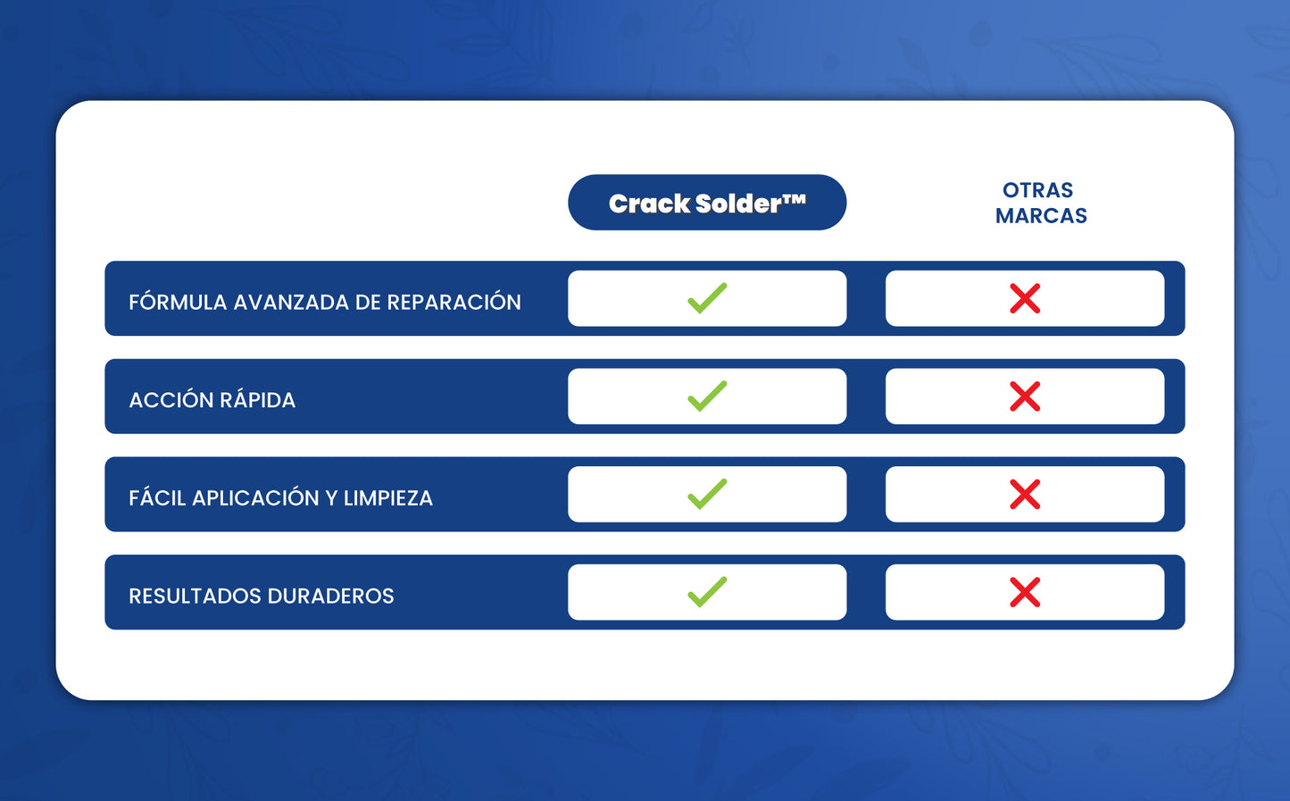 Agente de reparación multiusos - Crack Solder™